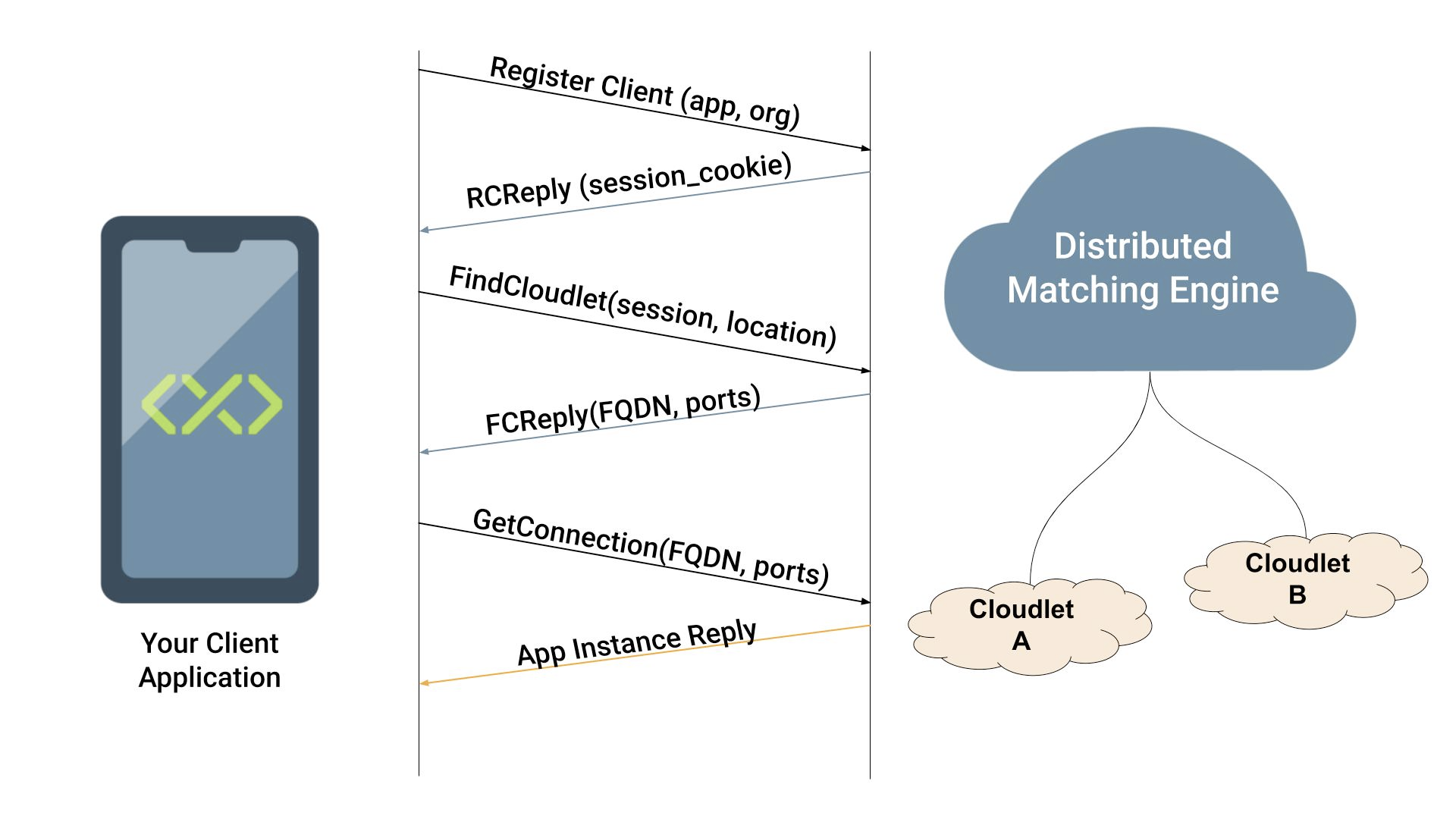 How to Install the Android SDK (Software Development Kit)